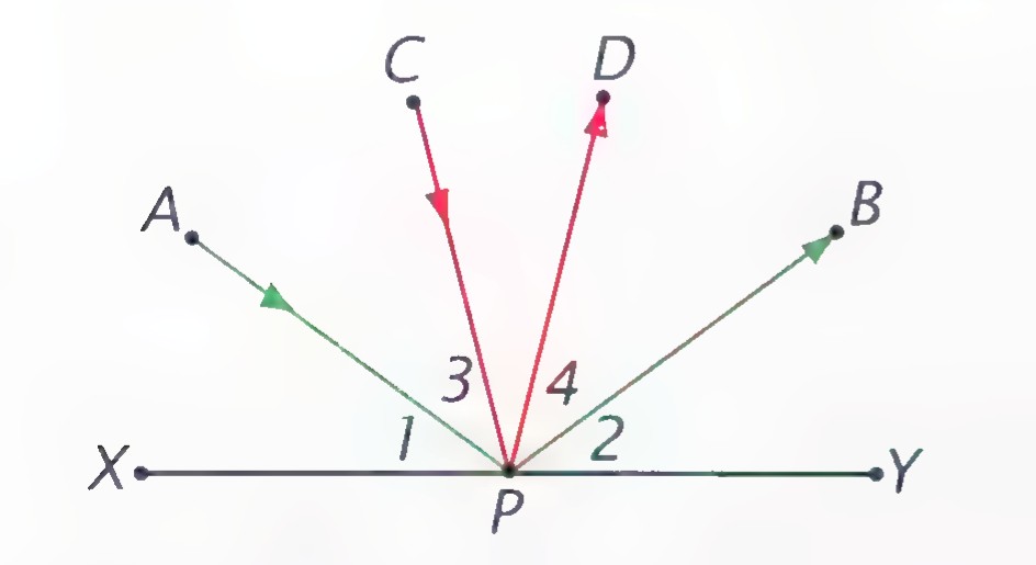 A pool table diagram: rays from A and B meet the cushion XY at P, where angles 1 and 2 are marked; balls from C and D travel to P, forming angles 3 and 4.