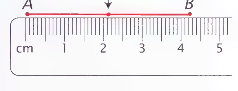 A line segment AB above a ruler marked in centimeters, with its midpoint M marked at 2.1 cm.