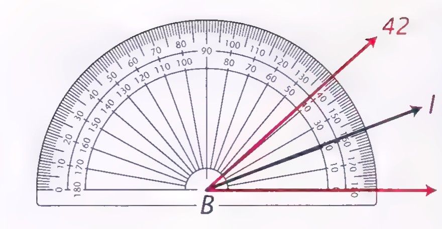 A semicircular protractor centered at B, with a ray BI drawn at the 21° mark, its side at 0 and the angle marked 42 at the outer scale.