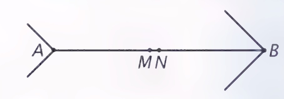 An arrow-shaped line from A to B with arrowheads at both ends, and points M and N marked close together in the middle.
