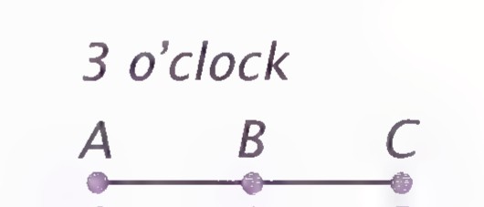 A number line labeled “3 o’clock” with points A, B, and C at coordinates 0, ?, and 3.
