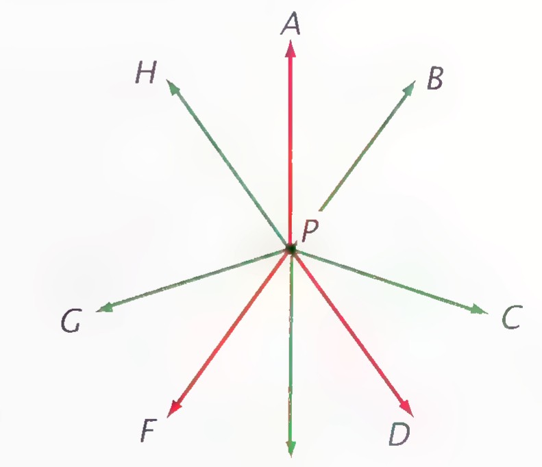 Rays from P labeled A through H: PA, PD, and PF in red; PB, PC, PE, PG, and PH in green.