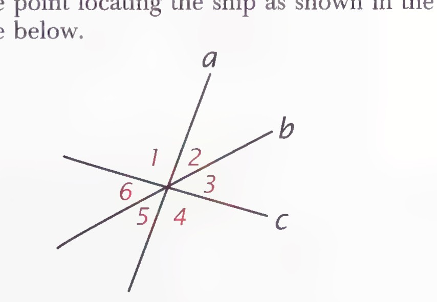 Three lines a, b, and c crossing near a common point, forming six numbered angles.