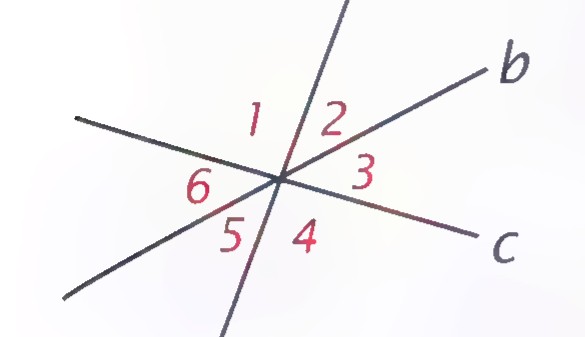 Three lines a, b, and c crossing near a common point, forming six numbered angles.