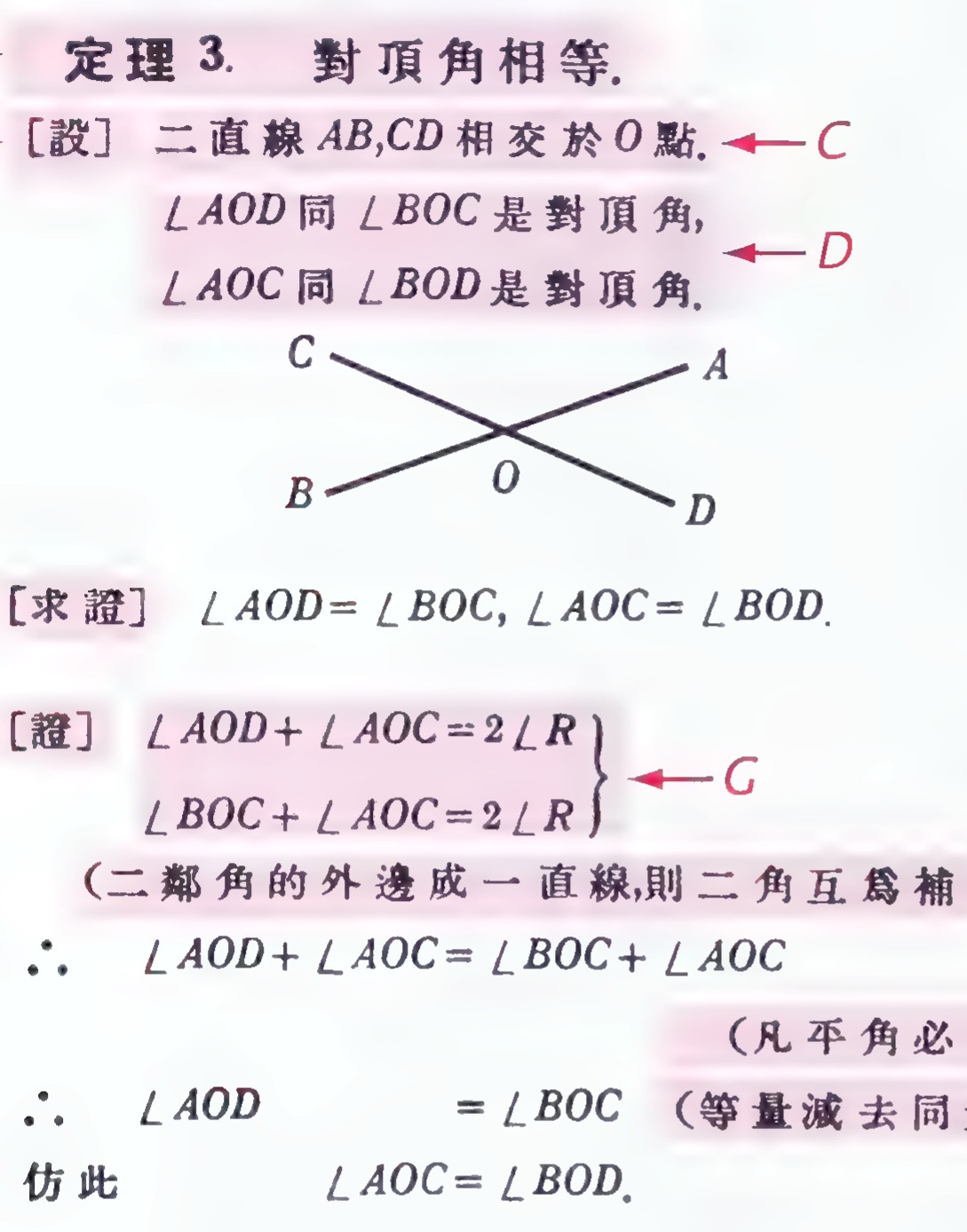 A boxed proof from a Chinese geometry book, its lines lettered A through J with red arrows, including a diagram of two intersecting lines AB and CD at O.