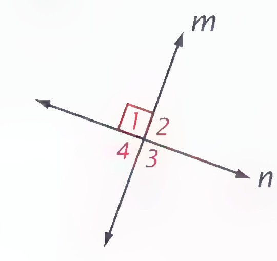 Two perpendicular lines m and n crossing, with the four angles numbered 1 through 4 and a right-angle square at angle 1.