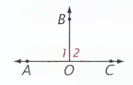 A linear pair of angles 1 and 2 at O on line AC, with ray OB drawn upward.