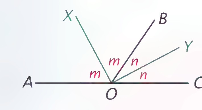 A linear pair of angles at O on line AC, with rays OX and OY bisecting ∠AOB and ∠BOC; the four half-angles are labeled m, m, n, and n.