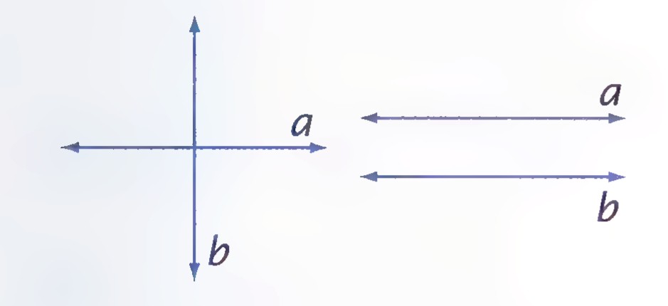 Two diagrams: at the left, lines a and b intersecting at right angles; at the right, lines a and b drawn parallel.