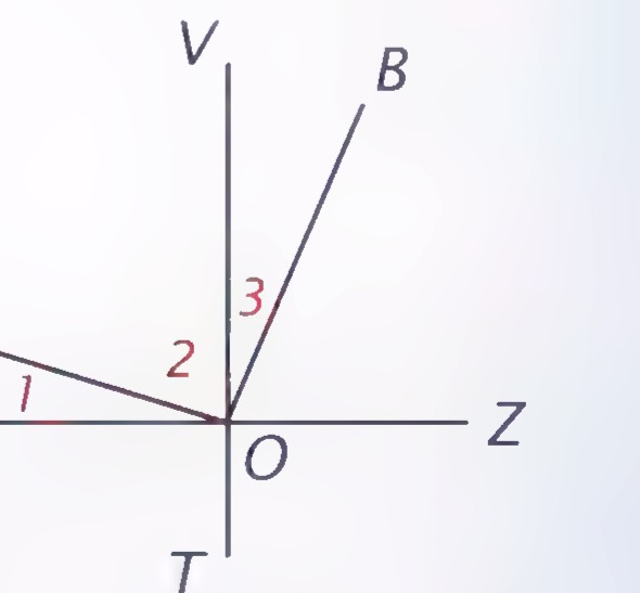 A diagram of a chair’s seat OA and back OB meeting at O, with the vertical line VT and horizontal line HZ crossing at O, and angles 1, 2, and 3 marked.