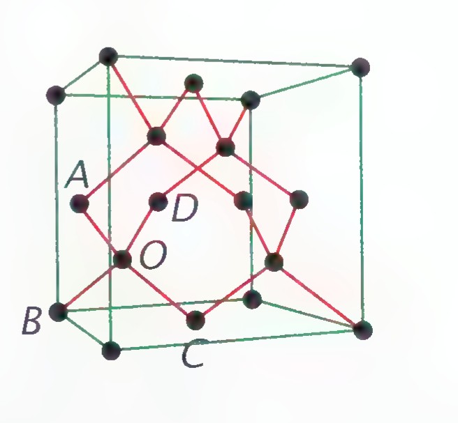 A three-dimensional lattice of carbon atoms in diamond, with atoms A, B, C, D, and O labeled and bonds drawn in red and green.