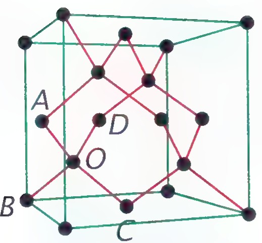A three-dimensional lattice of carbon atoms in diamond, with atoms A, B, C, D, and O labeled and bonds drawn in red and green.