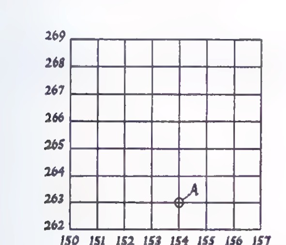 A grid map with columns numbered 150 to 157 and rows lettered A to H, with the point A marked.