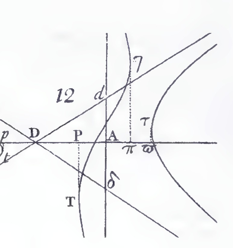 A graph from Newton’s Opticks with perpendicular axes, labeled points including D, P, and T, and curves in the four quadrants.