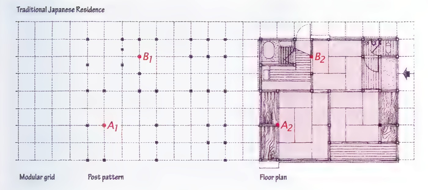 A drawing of a traditional Japanese residence arranged on a modular grid, with the post pattern beside the corresponding floor plan.