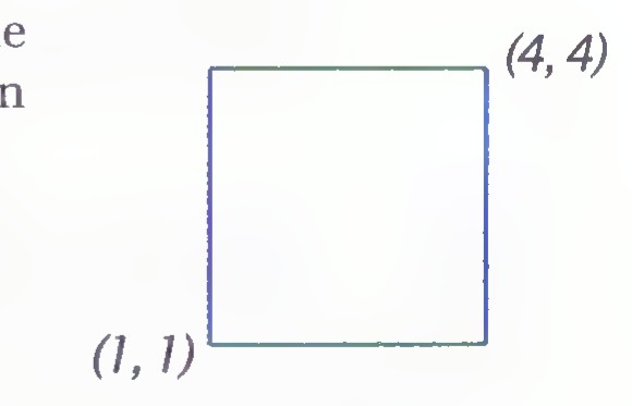 A square on a coordinate grid with opposite corners at (1, 1) and (4, 4).