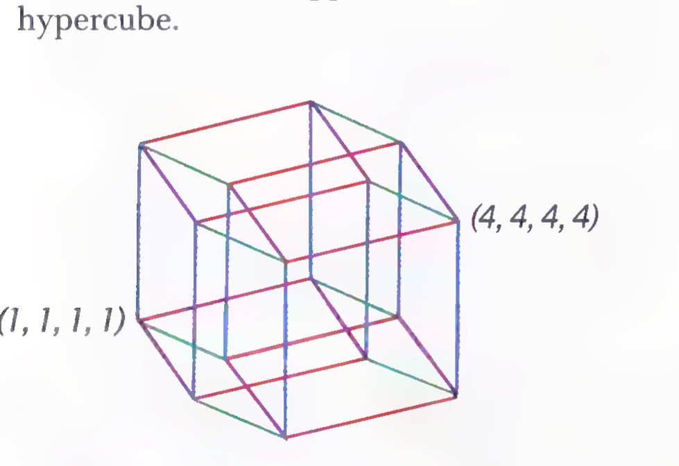 A hypercube drawn in perspective with opposite corners labeled (1, 1, 1, 1) and (4, 4, 4, 4).