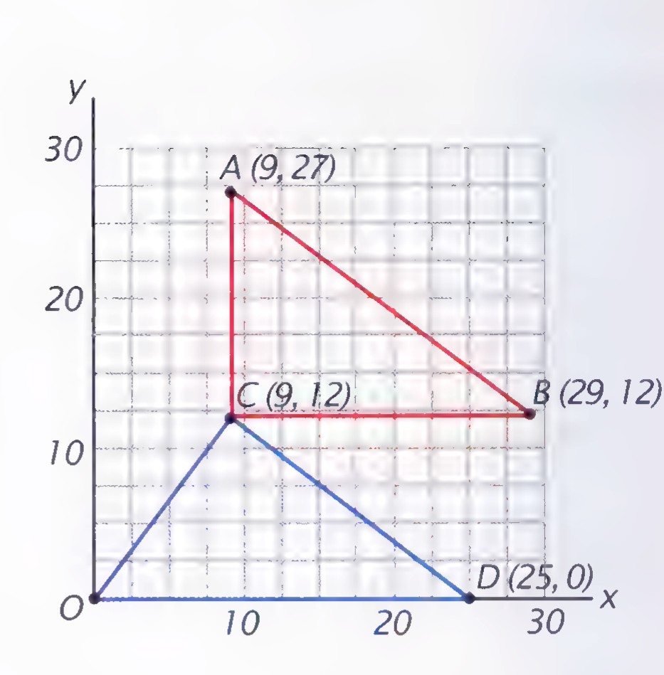 A coordinate grid with triangle ABC in the first quadrant and triangle CDO with a vertex at the origin.