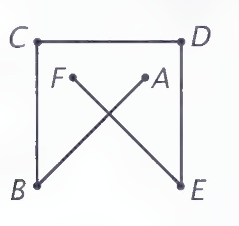 The paper clip drawn as five line segments: a U shape C-D-E and crossing segments from B and A.