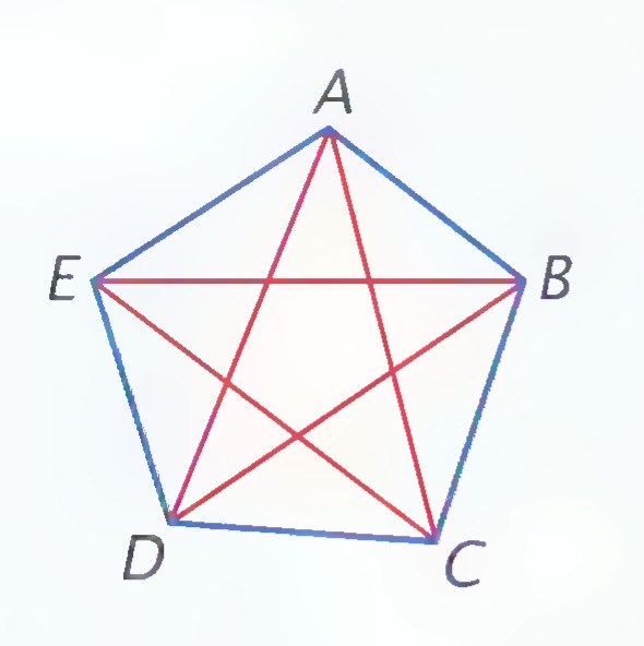 A pentagon with a red five-pointed star formed by its diagonals and a blue pentagon outline.