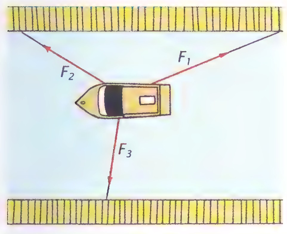 A boat held in place between two docks by three ropes, with force arrows F1, F2, and F3.