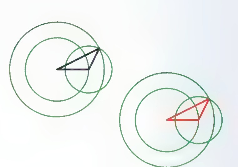 Overlapping circles with angles drawn at their intersections, the second in red.