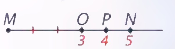 A horizontal line with five equal units marked off and points M, O, P, and N labeled.