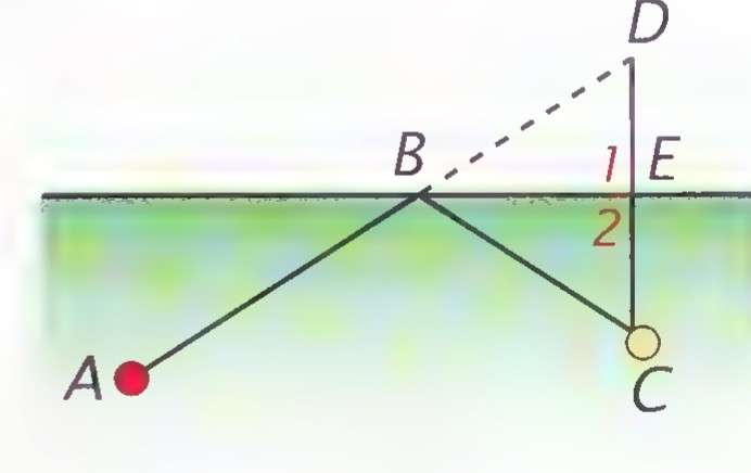 A pool table diagram with the cushion line l, ball path A-B-C, and imaginary point D beyond B.