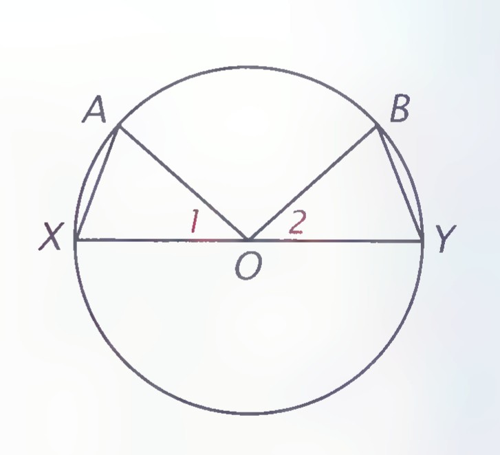 A circle with diameter XY, center O, and points A and B on the circle, with OA, OB, and angles 1 and 2 marked.