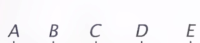 Points A, B, C, D, and E marked with tick marks on a line, spaced so that the successive intervals increase in length.