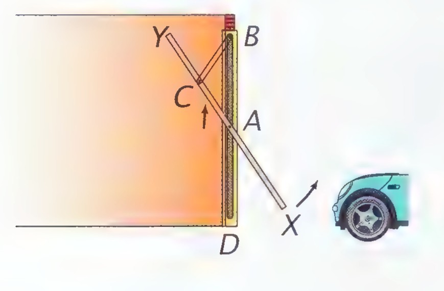 Colored illustration of a garage door: the door XY pivots at Y, a pin at A slides in a vertical channel BD, and a small car is parked at the right.