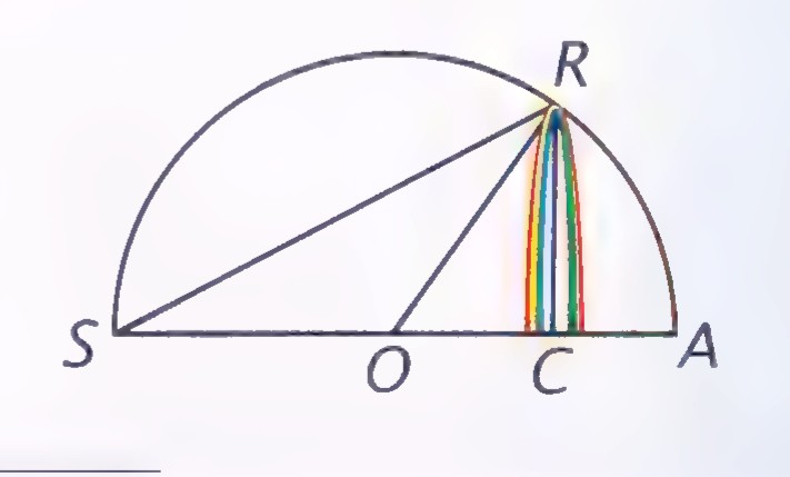 A semicircle with diameter SA, center O, and point R on the arc; rays from R meet S, O, C, and A on the diameter, and a colored rainbow band runs along RC.