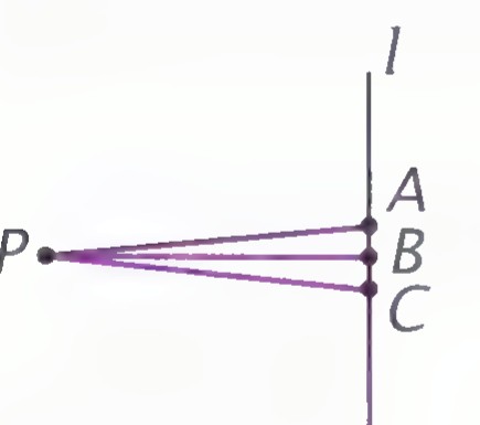 Point P with segments to points A, B, and C on a vertical line l, where B is between A and C and PB appears shorter than PA and PC.