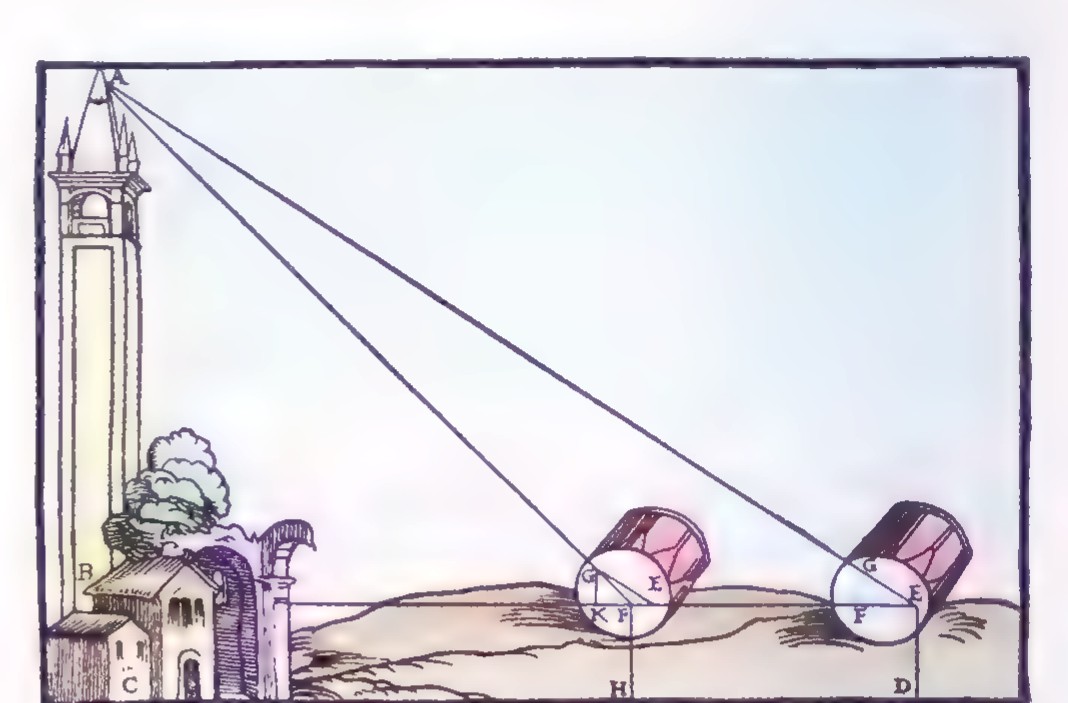 Sixteenth-century illustration of two drumheads on the ground at H and D, with sight lines drawn from them at different angles of elevation up to the top of a tower.