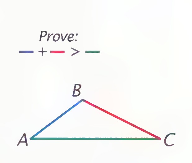 First stage of the proof: triangle ABC with sides AB, BC, and AC drawn in blue, red, and green, under the heading “Prove” with blue plus red greater than green.