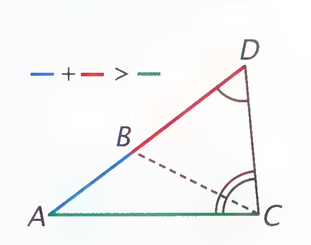 Fourth stage: angles 1 at D, 2 and 3 at C marked, showing angle ACD is the sum of angles 2 and 3.