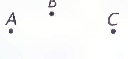 Three noncollinear points A, B, and C.