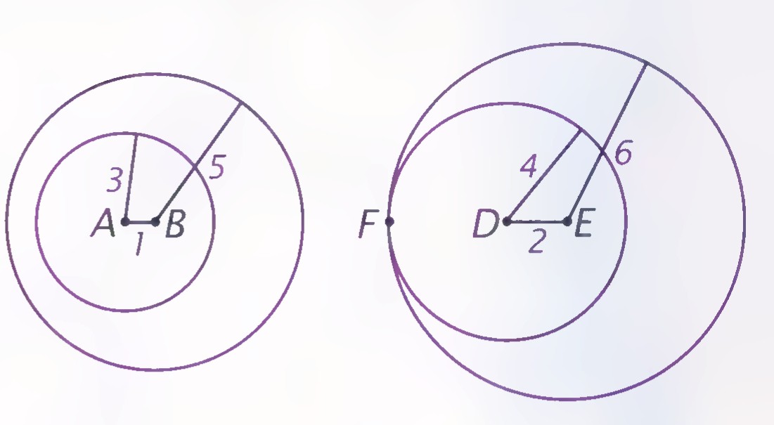 Two failed constructions: at the left, circles of radii 1 and 3 about A and B, with AB = 5, do not meet; at the right, circles of radii 2 and 4 about D and E, with DE = 6, meet at a single point F.