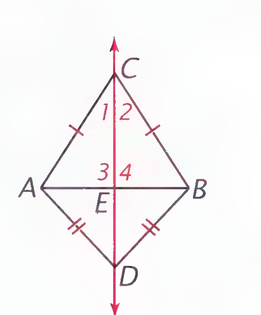 Quadrilateral A-C-B-D with diagonals AB and CD crossing at E; angles 1 and 2 at C and angles 3 and 4 at E are marked, with tick marks showing CA = CB and DA = DB.