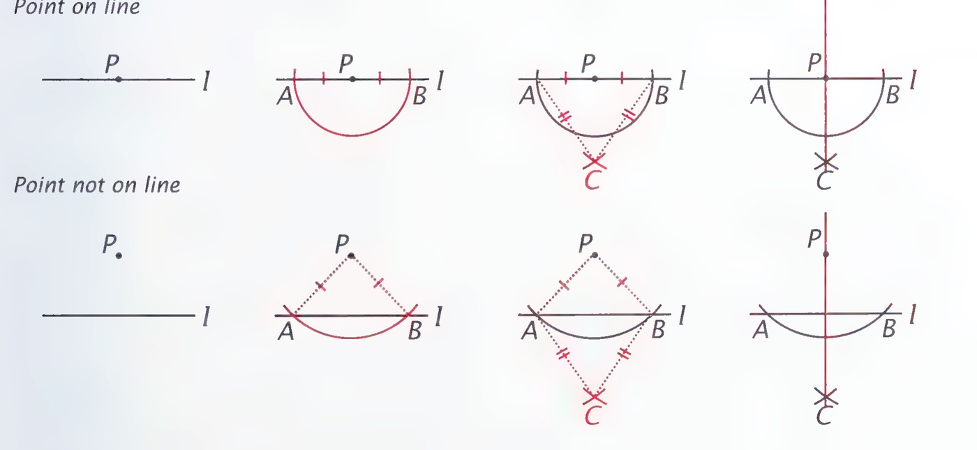 Eight panels in two rows showing the four compass-and-straightedge steps, first with the point P on the line l and then with P above it.
