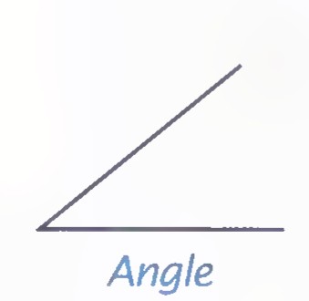 An angle with one horizontal side.