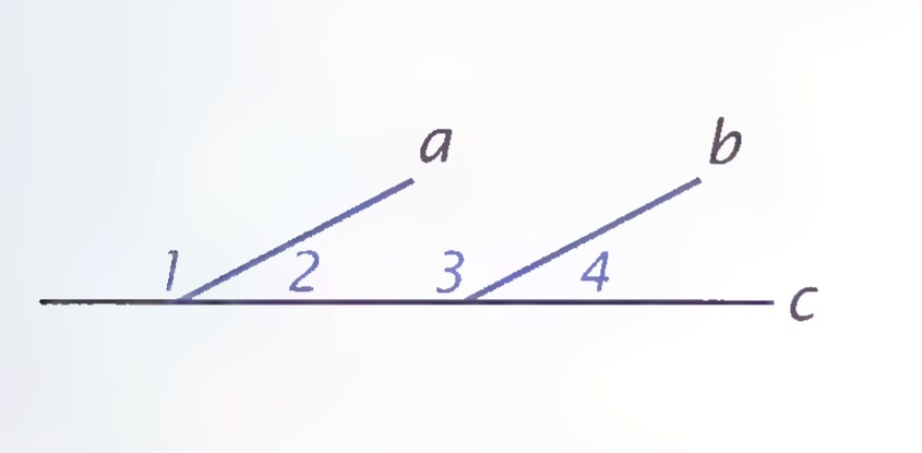 Two slanted wiper lines a and b meeting the horizontal transversal c, with angles 1, 2, 3, and 4 marked along c.
