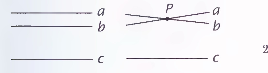 Lines a and b above line c, and a second sketch in which lines a and b meet at point P.