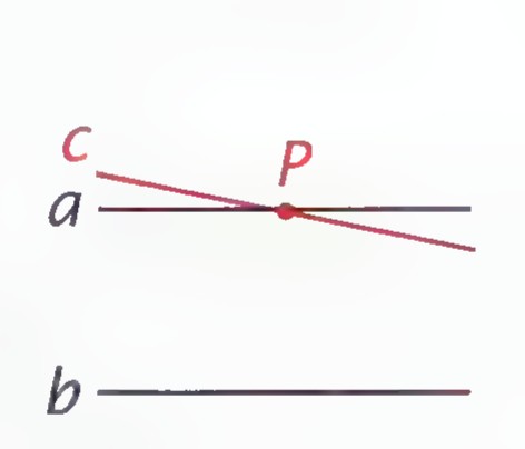 Lines a and b horizontal and parallel, with line c crossing a at P and slanting away above b.