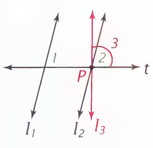 Lines l₁ and l₂ crossed by transversal t at P, with a third line l₃ through P drawn so that angle 3 equals angle 1.