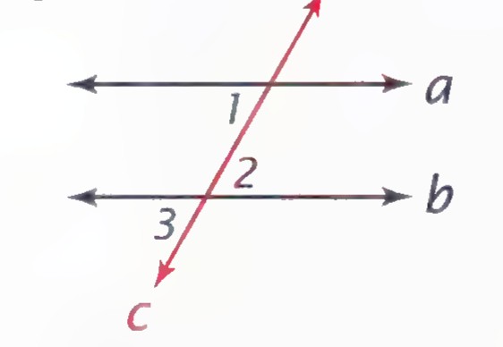 Parallel lines a and b crossed by transversal c, with angles 1 and 2 above b and angle 3 below b.