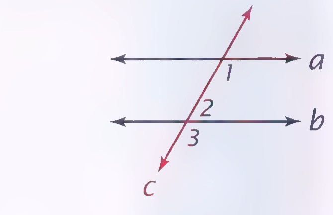 Parallel lines a and b crossed by transversal c, with angles 1 and 2 marked at the upper intersection and angle 3 at the lower one.