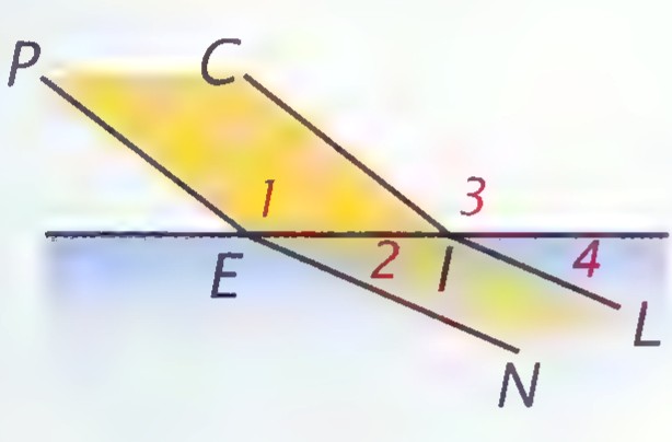 Two parallel lines PE and CI crossed by lines PC and EL, with angles 1, 2, 3, and 4 marked where the slanted lines cross.