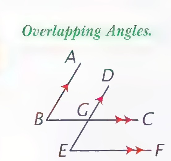 Angle ABC overlapping angle DEF: rays BA and ED are parallel, and rays BC and EF are parallel, with the vertices B and E distinct.