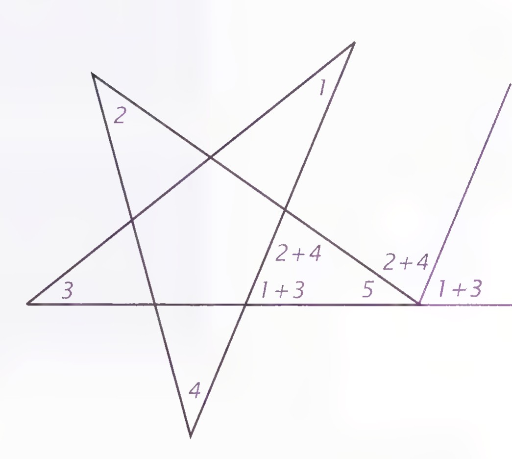 A diagram of four crossing lines forming several triangles, labeled with angles 1, 2, 3, 4, 5, 1 + 3, and 2 + 4.